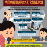 Ilustrasi Memerangi Korupsi