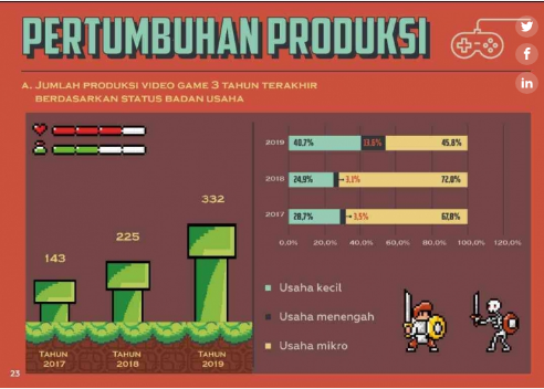 Masa Depan Industri Gaming di Era Digital